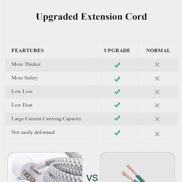 2 Pack Power Strip Surge Protector, 6 Outlets 2 USB Ports 5Ft Extension Cords - Picture 5 of 7